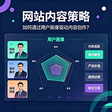 牡丹江建站-网站内容策略：如何通过用户画像驱动内容创作？
