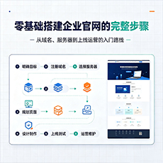 海林建站-零基础搭建企业官网的完整步骤