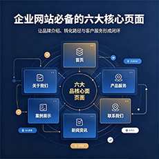 牡丹江建站-企业网站必备的六大核心页面
